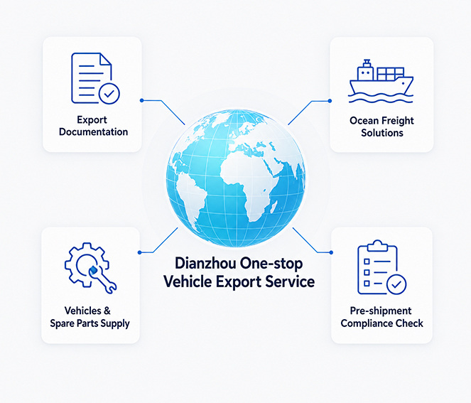 III. One-stop Full-chain Support for Vehicle Exports for Worry-free Cooperation